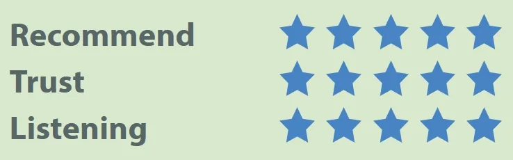Recommend, Trust, Listening: five stars each